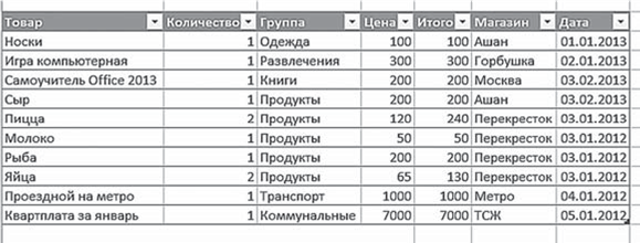 4. Правила оформления курсовой работы